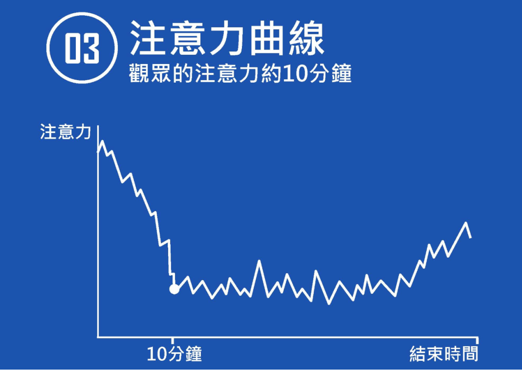 如何解決學習過程中