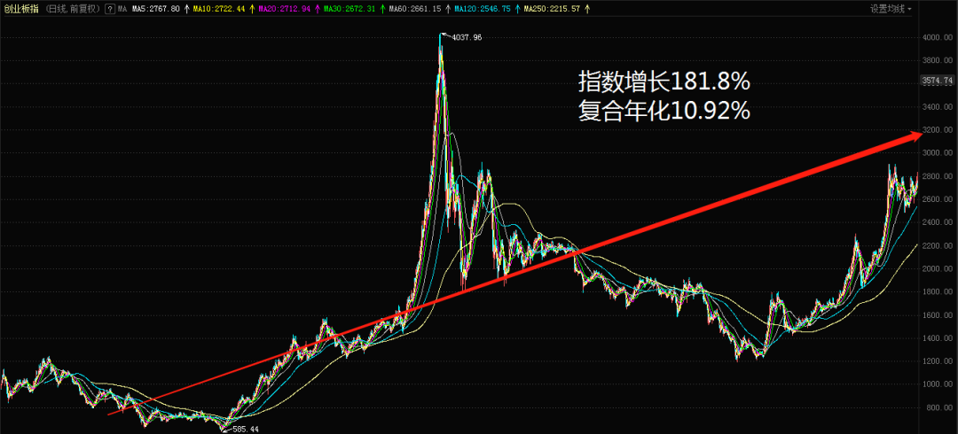 3月基金大跌30现在该不该第一时间去抄底