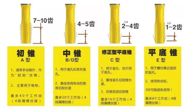 丝锥一锥二锥区别图图片