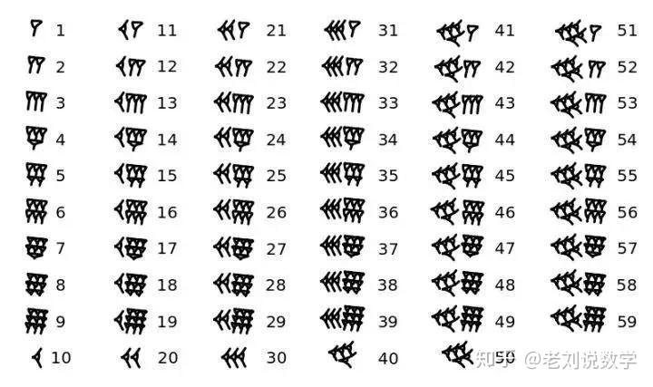 数学学了这么久,你真的认识数字“0”吗? - 知乎