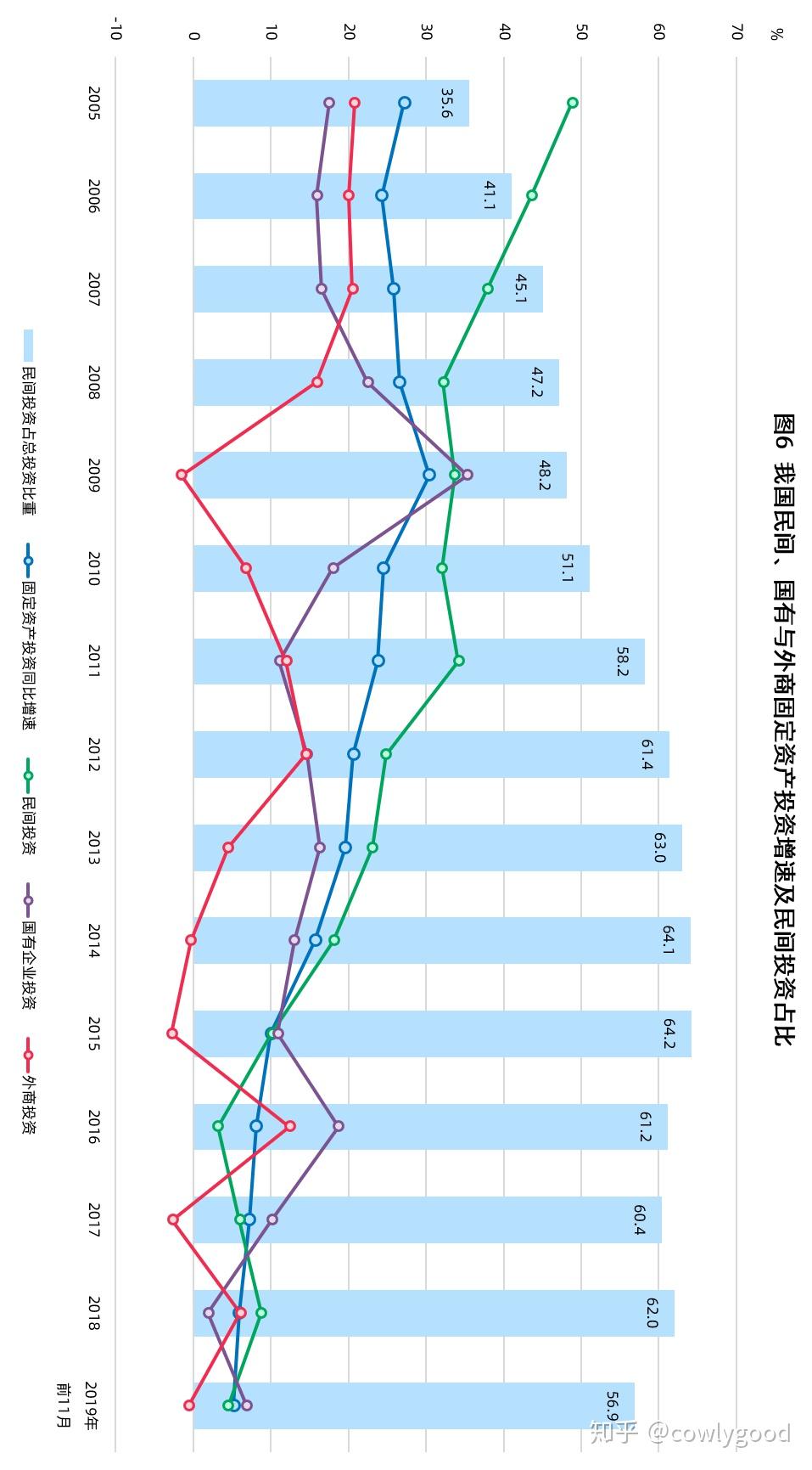 未来十年gdp走势事件_十二张图预测了美国未来十年的经济趋势