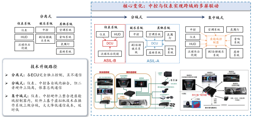 智能座舱解决方案图片