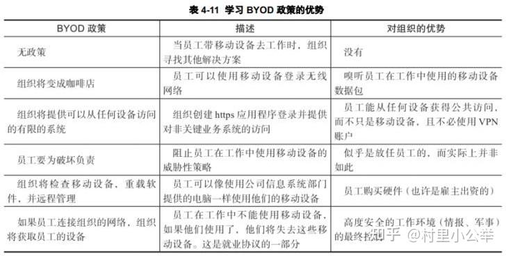 管理信息系统知识点(精简版)15 管理信息系统知识点(精简版)