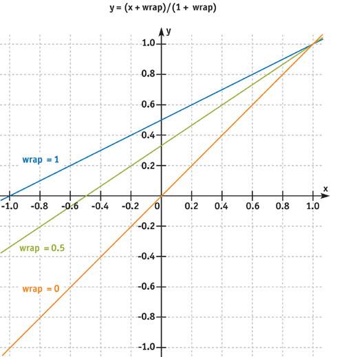【GPU精粹与Shader编程】(三) 《GPU Gems 1》全书核心内容提炼总结 · 下篇
