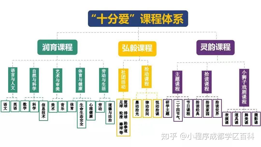 摇中率最低12%,天府新区【数字系】学校最新最全盘点 - 知乎