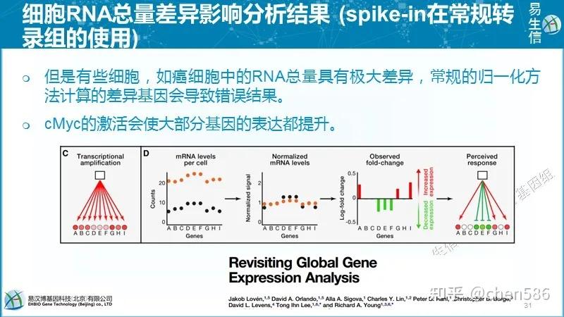 单细胞转录组基本概念（一） - 知乎