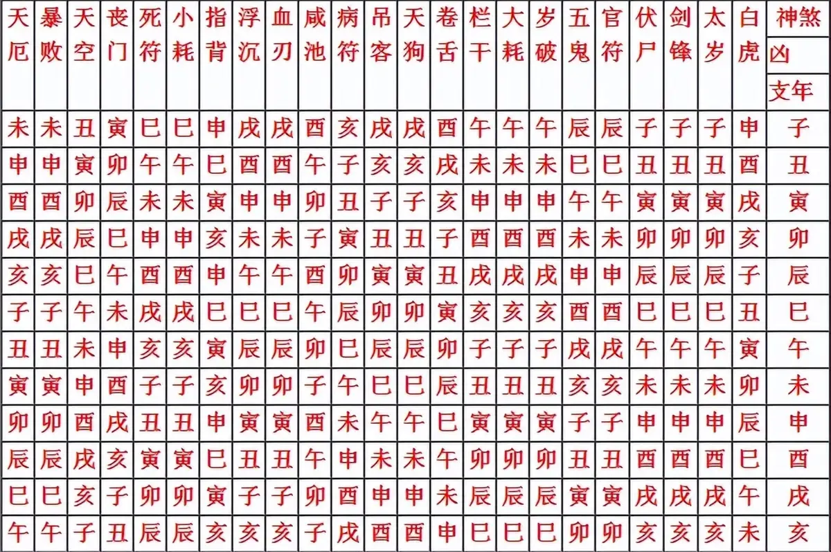 一篇文章了解八字的“神煞”大全,吉凶属性 - 知乎