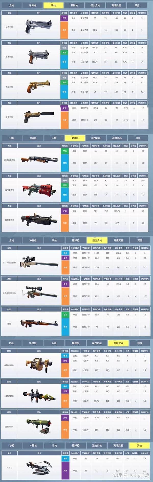 Jump为你翻译了 堡垒之夜 游戏设置和武器库大全 知乎