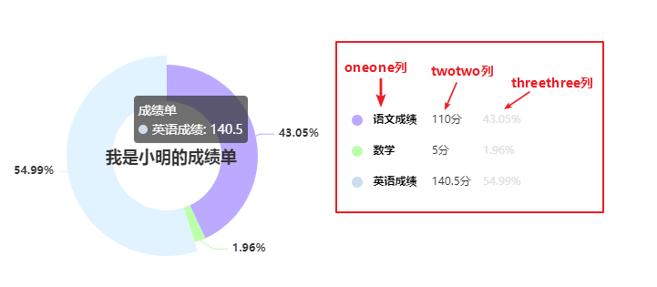 echarts圆环图设置legend数据对齐百分比样式使用rich富文本标签和formatter函数 - 知乎