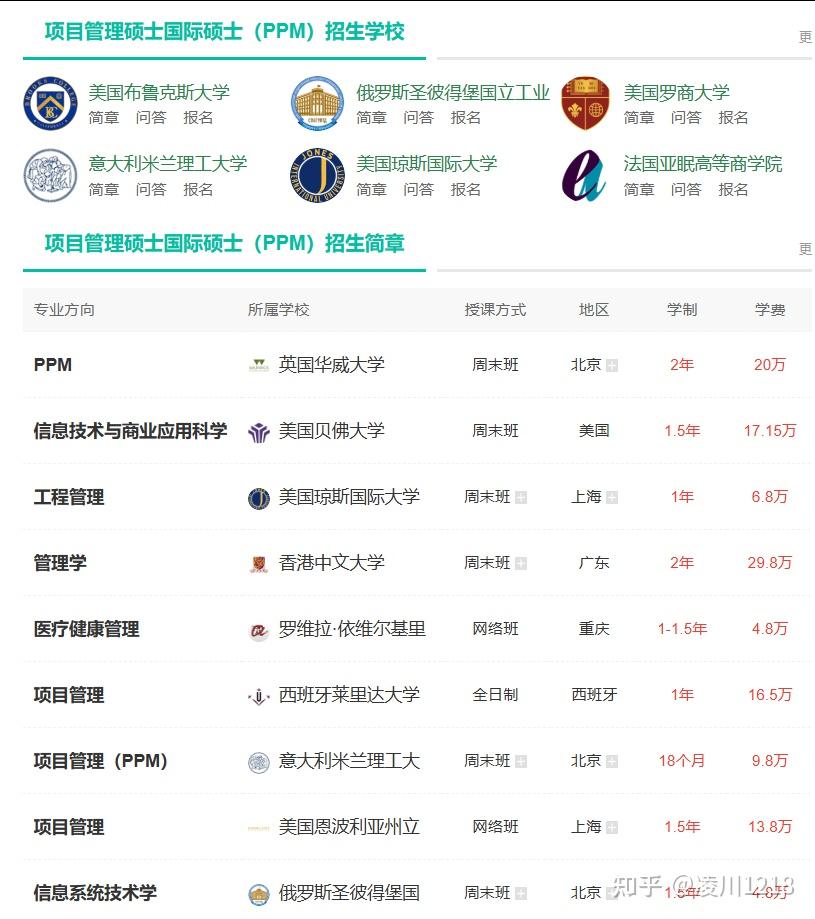 2026项目管理非全日制研究生招生院校汇总,含学制学费、报考条件以及考试科目等相关介绍 - 知乎