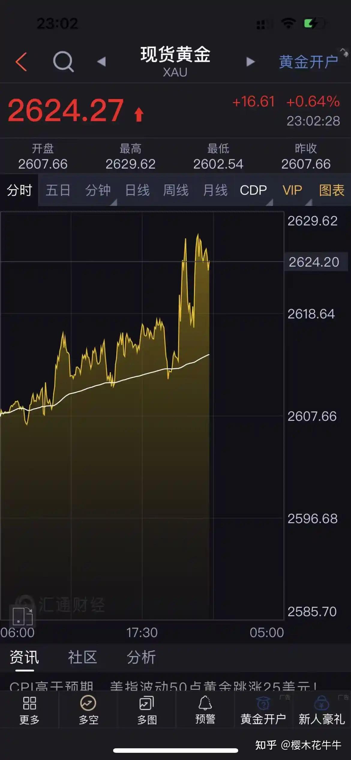 黃金 亞盤 歐盤 美盤 (99) 사진
