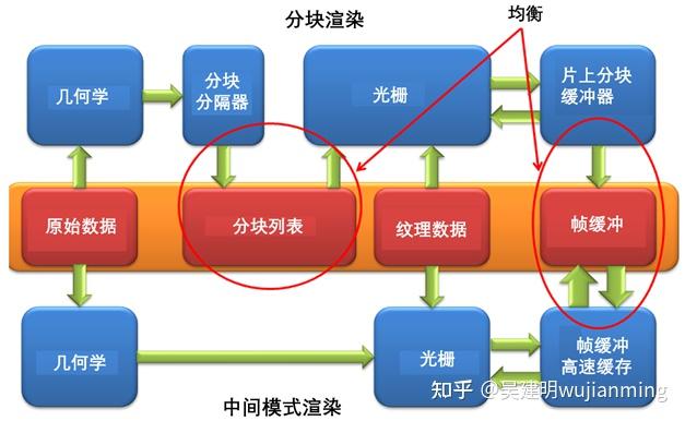 《AI芯片开发核心技术详解》新书推荐 - 知乎