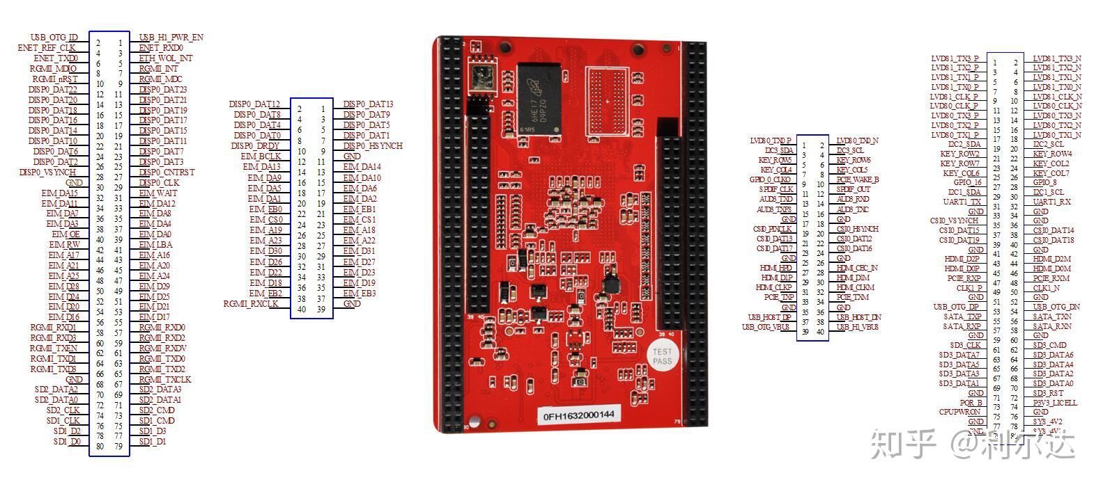 ARM CortexA9工业级核心板及其产品应用 知乎