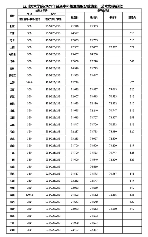 安徽各大学排名录取分数线_安徽各大学录取分数线及位次_2024年安徽文达信息工程学院录取分数线(2024各省份录取分数线及位次排名)