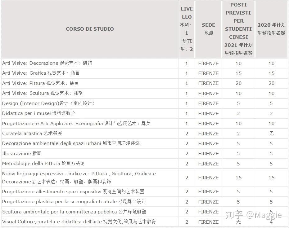 福建专升本官方网站报名入口_福建省专升本官方网站_福建专升本官方网站