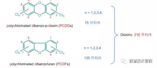 dibenzo-p-dioxins,简称pcdds)和多氯二苯并呋喃(polychlorinated