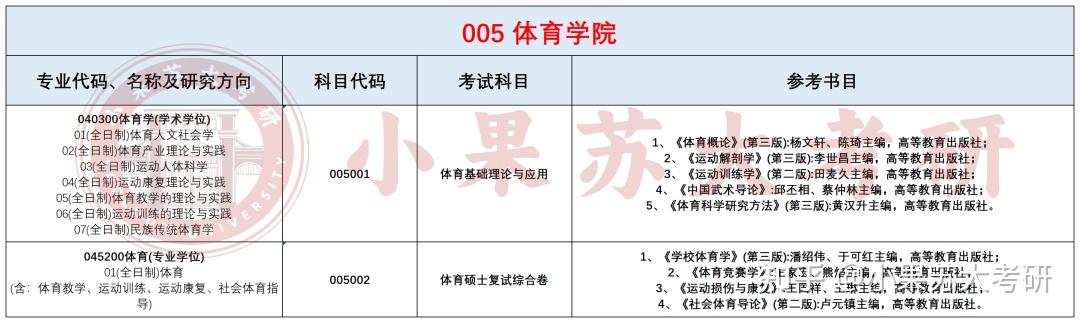 26考研苏州大学---复试考试科目及参考书汇总! - 知乎