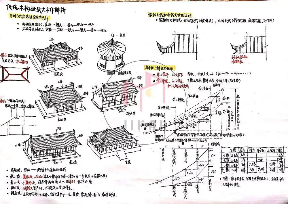 图解建筑史——中国木构建筑大木作解析 - 知乎