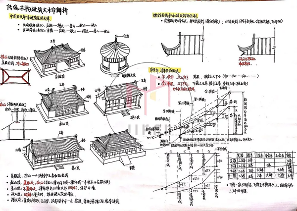 图解建筑史——中国木构建筑大木作解析 - 知乎