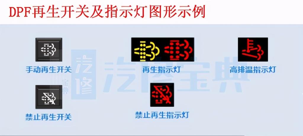 真沒想到柴油發動機dpf再生功能竟然這麼強大