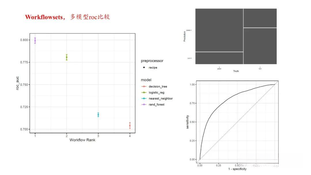 临床预测模型r语言实战