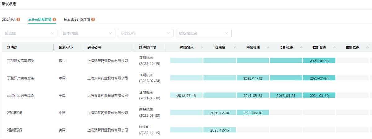 贺普拉肽最新动态丨一文了解乙肝,丁肝在研创新药贺普拉肽!