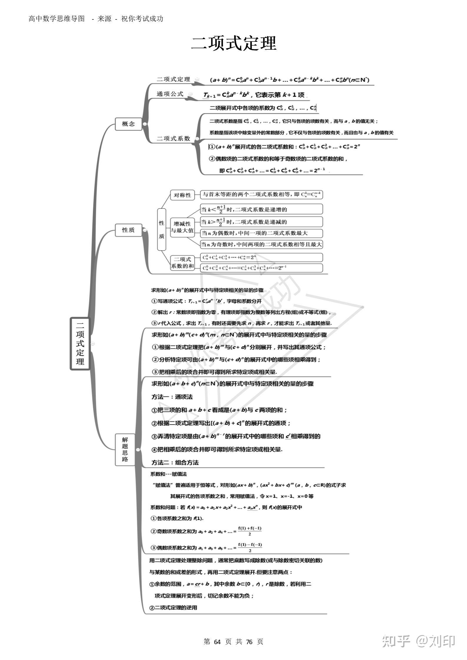 高中数学思维导图超完整版考点题型及方法梳理二级结论解题思路解题