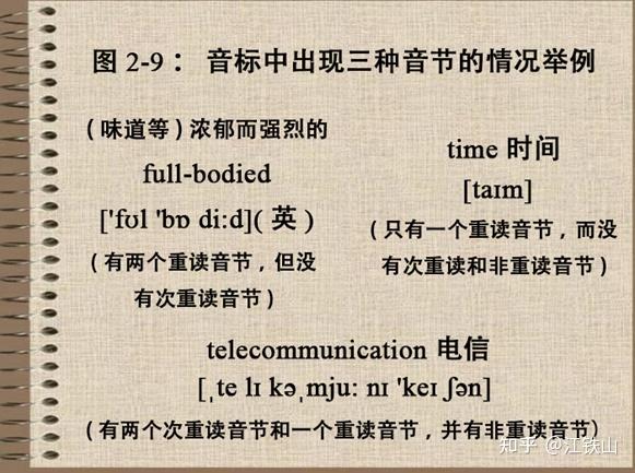 你确定真的已经完全理解了,英语音标中的重音符号和次重音符号,向你传达了怎样的音调、响度和时长信息了吗? - 知乎