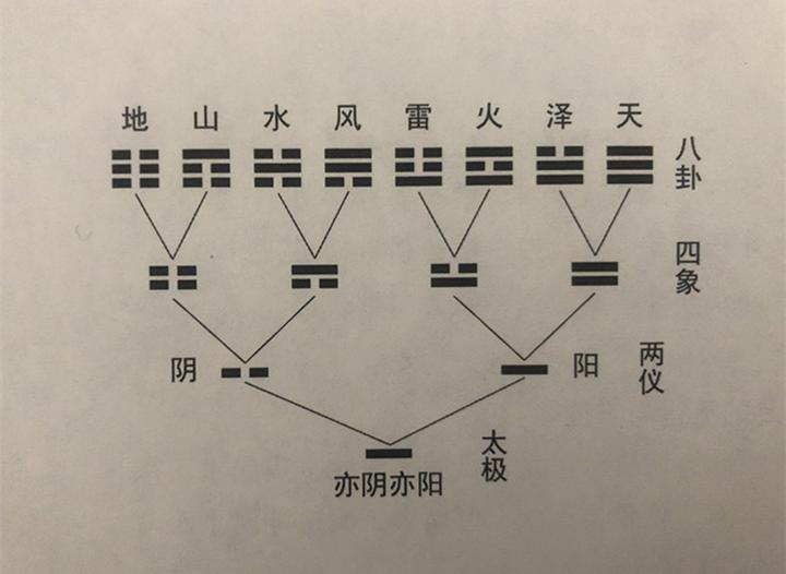 什么是动爻和爻位,如何解读卦爻 - 知乎