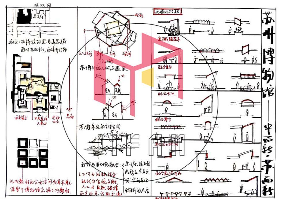 案例抄绘——以体块的分裂与积聚——费孝通江村纪念馆为例 - 知乎