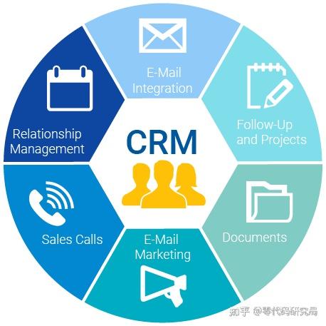 什么是crm客户管理