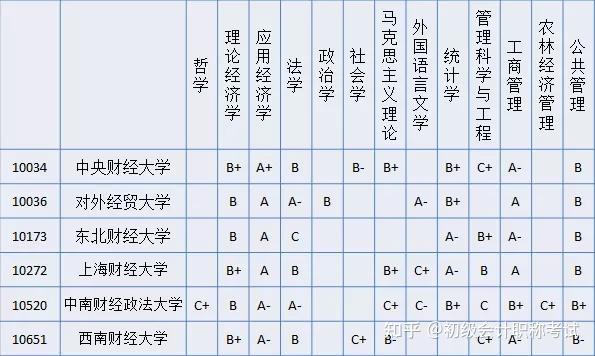 财经排名大学北京有几所_北京财经类大学全国排名_北京财经大学排名