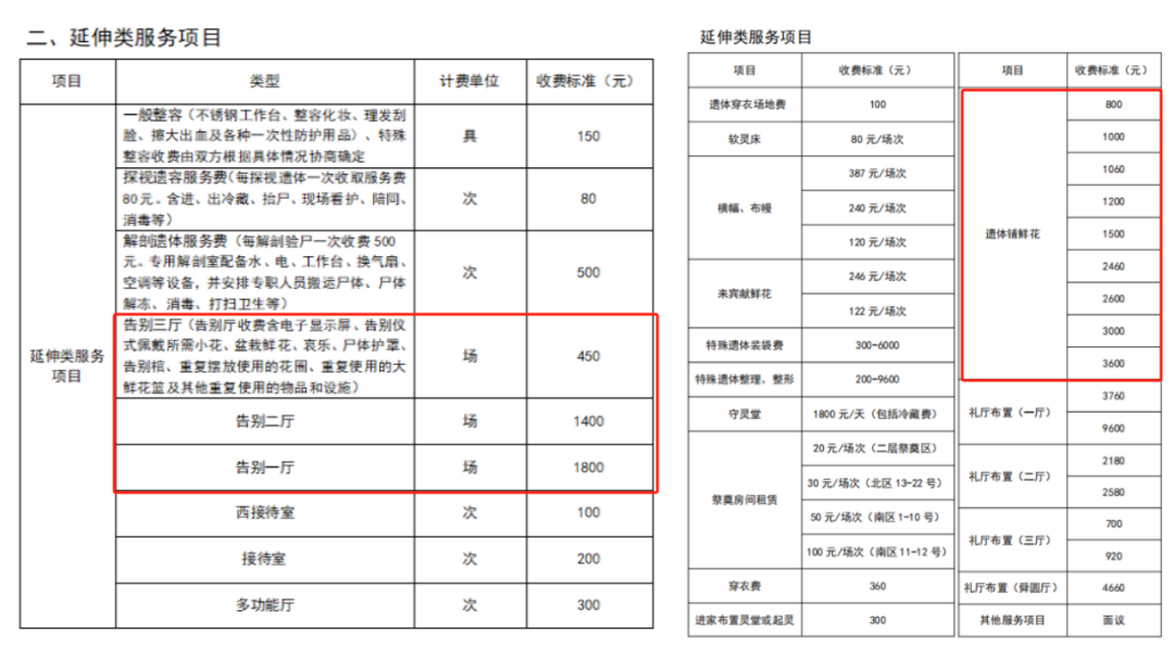 祭拜老人买花数量图片