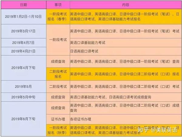 19 全 国内外英语类考试信息汇总 知乎