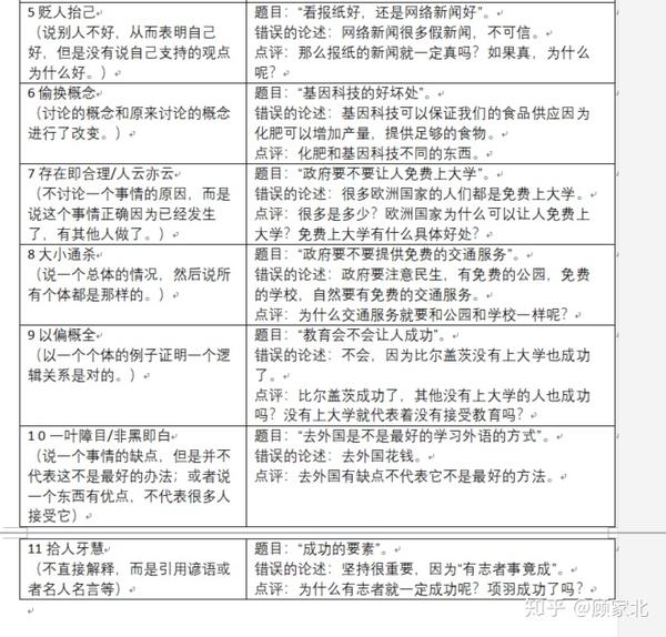 英文作文常见的逻辑问题 知乎