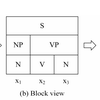 Iclr 2019最佳论文 On Lstm 用有序神经元表达层次结构 知乎