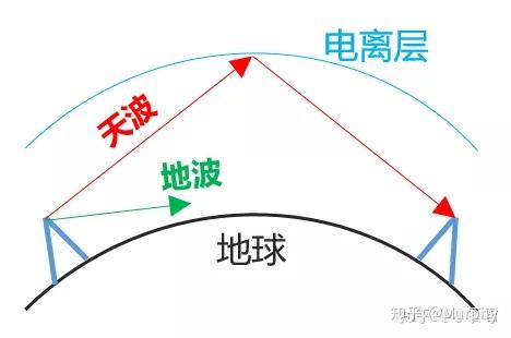 微波基础介绍 - 知乎