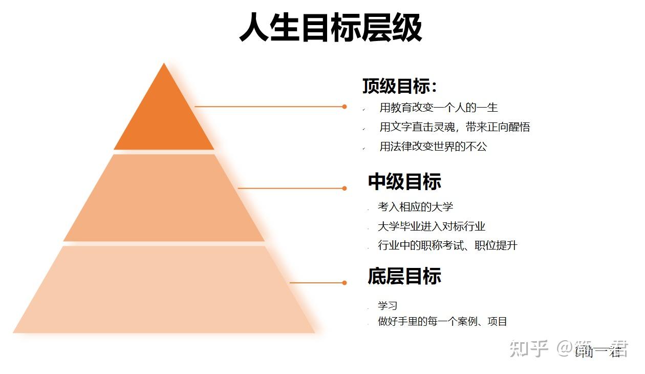 03  你的梦,就是你的人生顶级目标