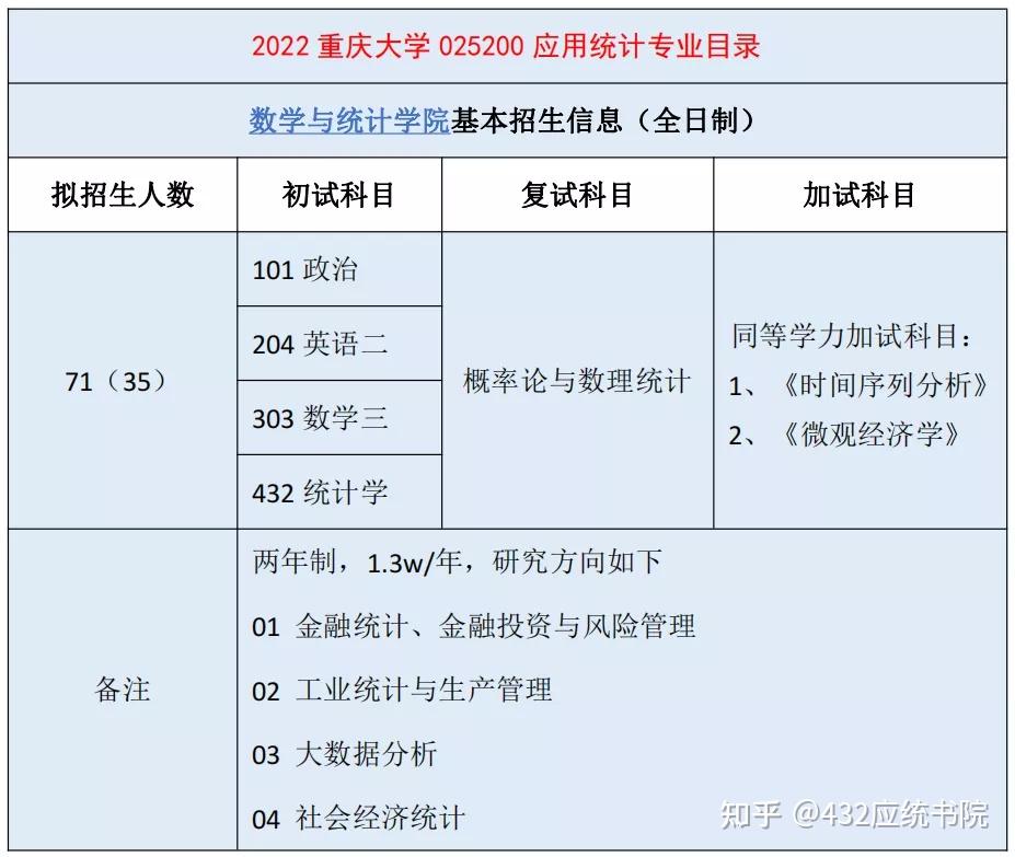 重庆大学博士2022简章图片