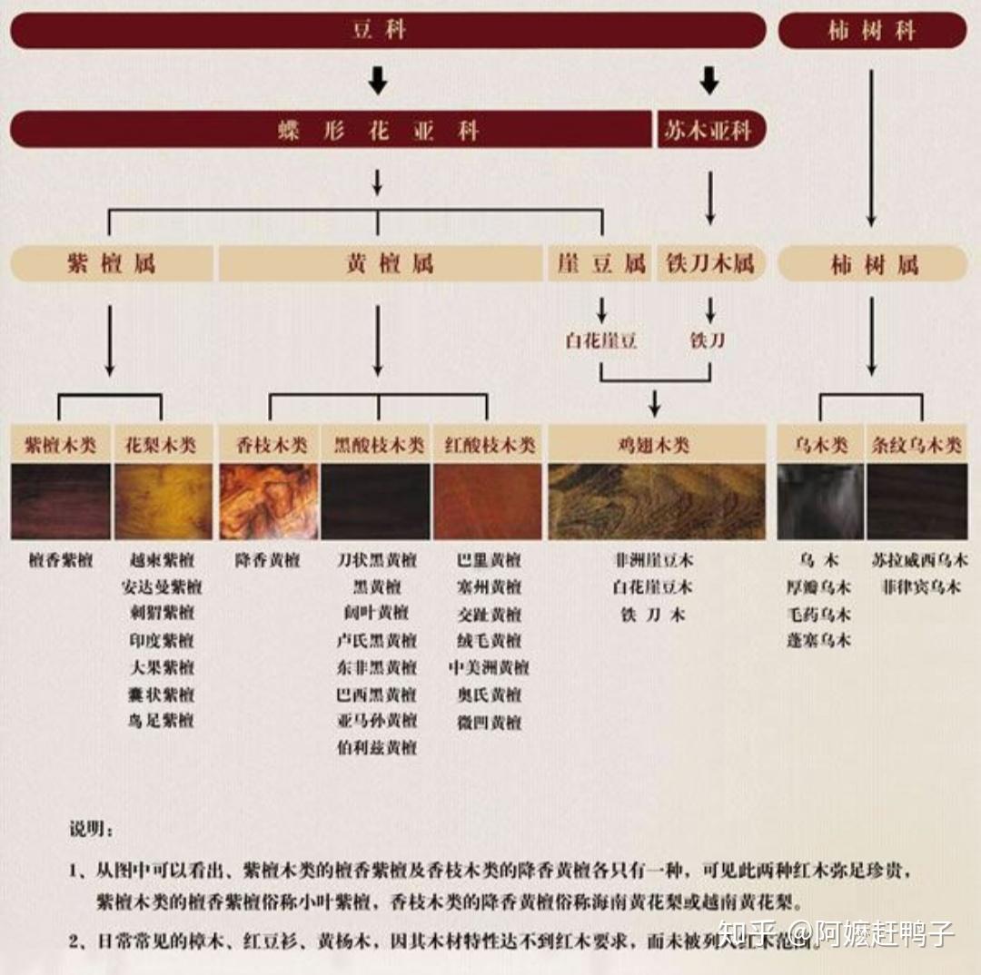 红木家具是真的贵嘛