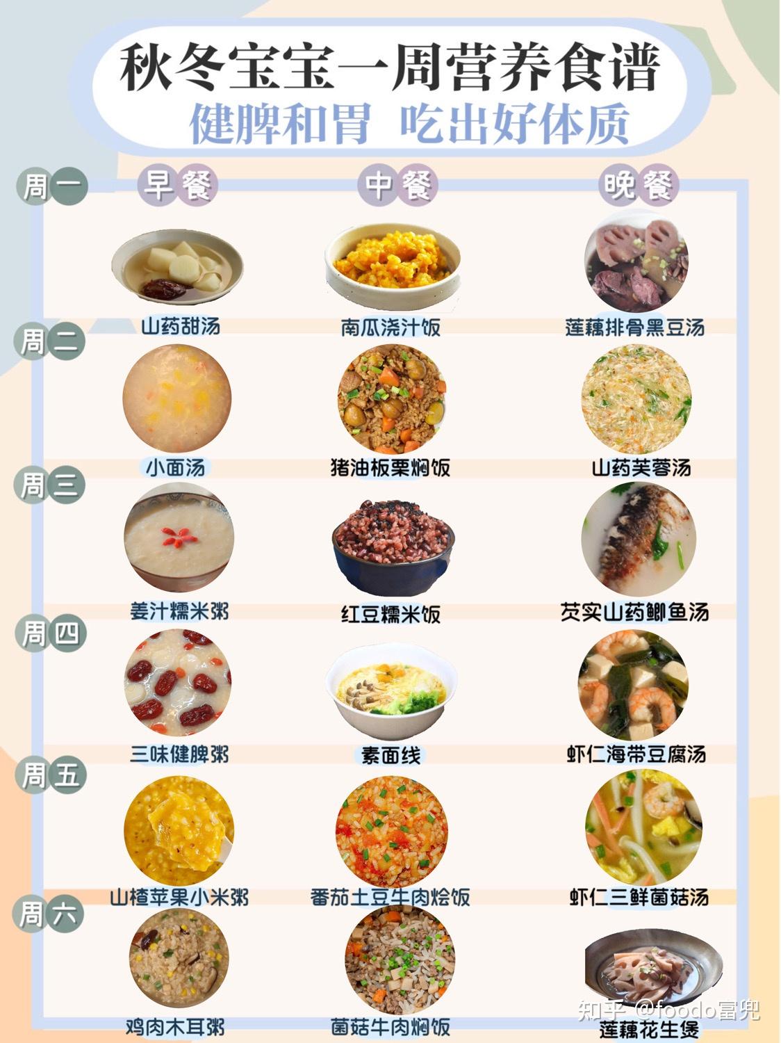 冬季宝宝一周食谱不重样营养健康长肉又长高