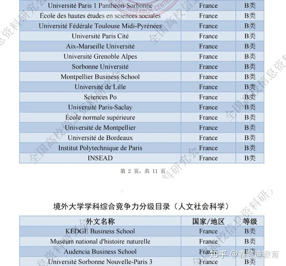 在综合b类院校中,索邦大学,巴黎西岱大学,马赛大学,格勒诺布尔大学