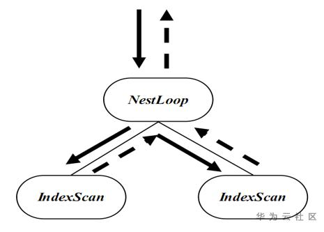 GaussDB for DWS:内存自适应控制技术总结 GaussDB for DWS:内存自适应控制技术总结