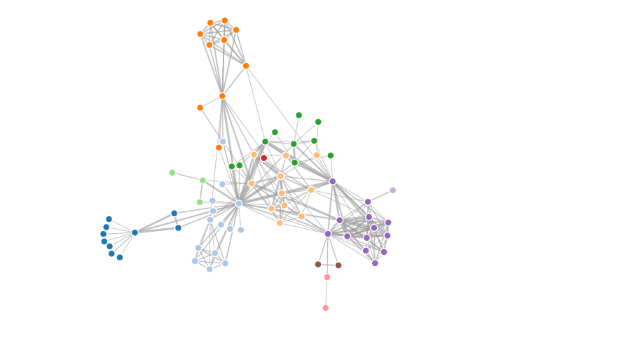 知识图谱可视化