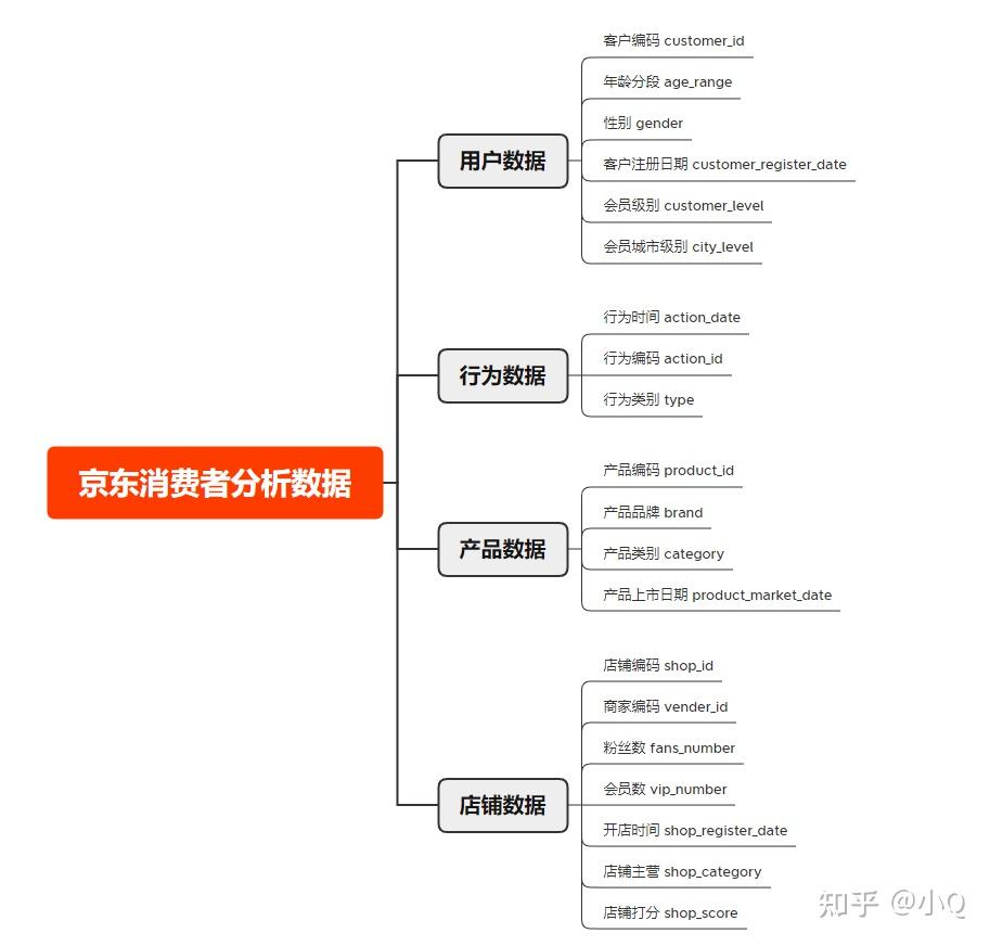 个人如何查京东销售数据