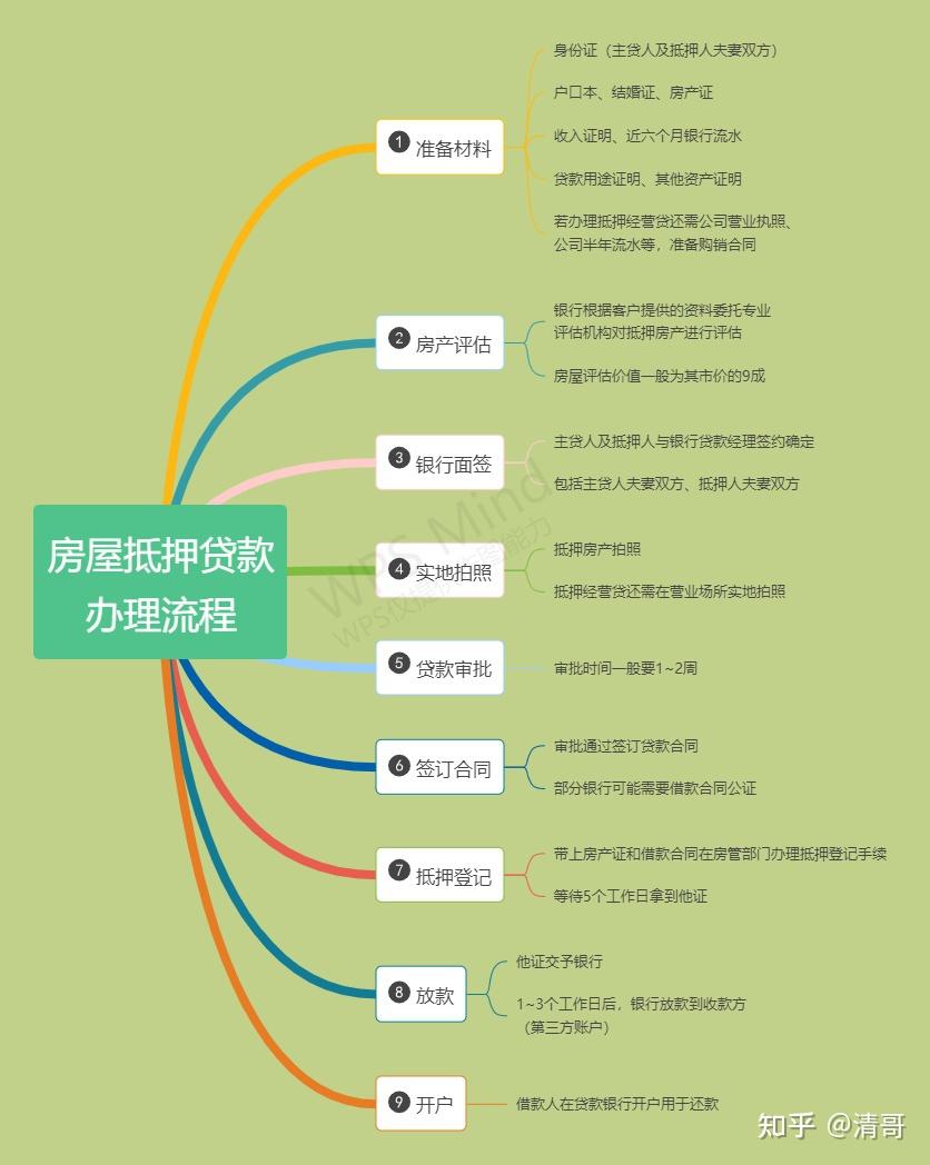 2023年天津银行房产抵押贷款利率政策- 知乎