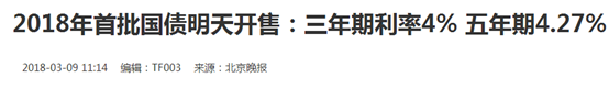 理财的重要程度?