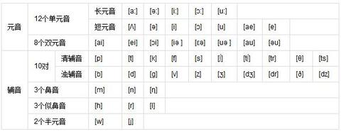 字母及字母组合的发音规律 知乎