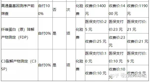 自己怎么交生育险 v2-5b550f3281e7a1e0da61381ad1755329_r.jpg