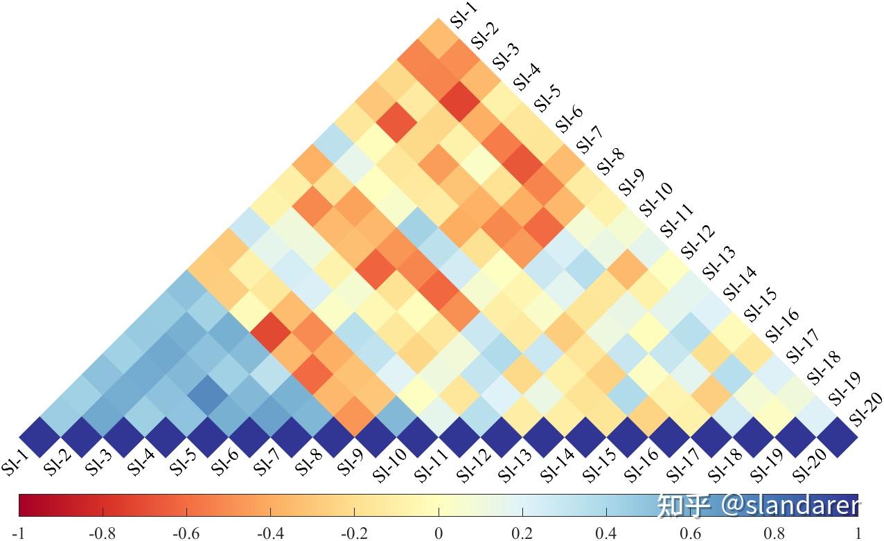 Matlab 45 